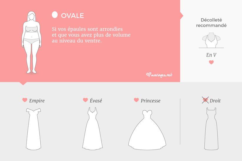 morphologie ovale