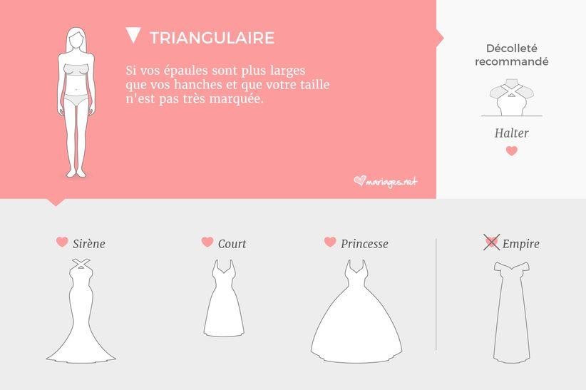 morphologie triangulaire